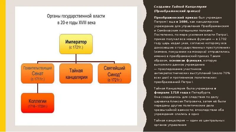 Создание органов центрального управления. Преображенский приказ и Тайная канцелярия при Петре 1. Схема гос управления при Петре 1 Тайная канцелярия. Функции приказов при Петре 1. Преображенский приказ Тайная канцелярия Петра 1.