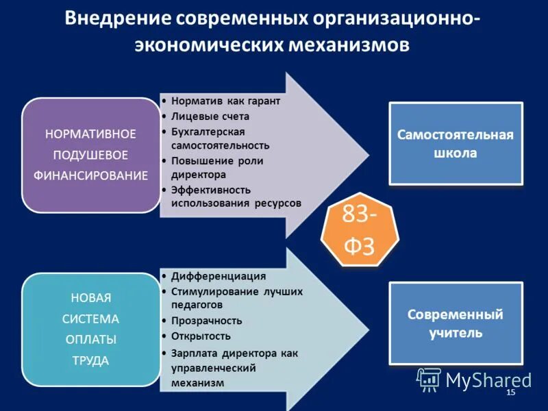 эффективность директора школы