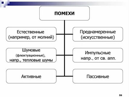 Защита от преднамеренных помех