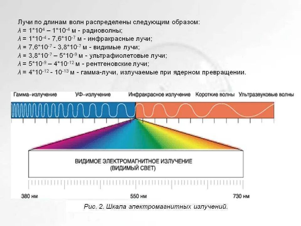 Какие волны имеют максимальную частоту. Диапазон длин волн видимого излучения таблица. Инфракрасные лучи относятся к видимой части спектра. Длина волны излучения лазера 10,6 мкм. 3 Км длина волны электромагнитного излучения.