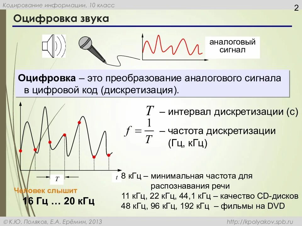 Кодирование звуковой и видеоинформации. Оцифровка звука. кодирование звука. оцифровка сигнала. кодирование аудио и видеоинформации.
