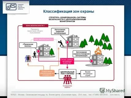 Система организации работы пропускного режима тревожной группы