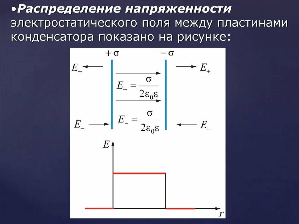 Линии напряженности в конденсаторе направлены. Напряженность электрического поля двух пластин. напряженность между пластинами формула. напряженность поля между пластинами конденсатора формула. модуль напряженности электрического поля между пластинами.