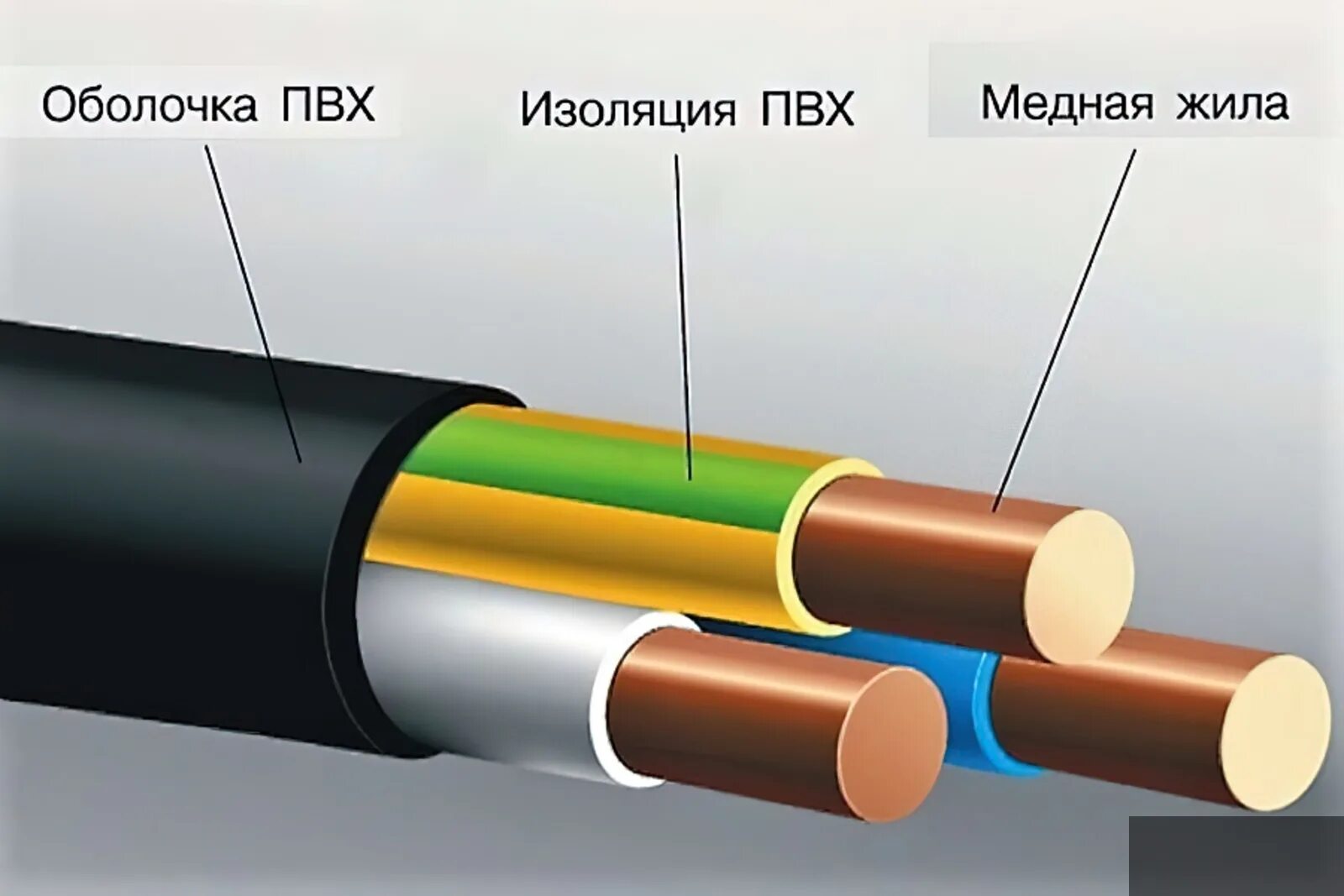 Состоит из медной жилы. Изоляция и оболочка кабеля. Кабель ВВГНГ расшифровка. Кабель ВВГ материал изоляции. Электрическая изоляция токоведущих частей.