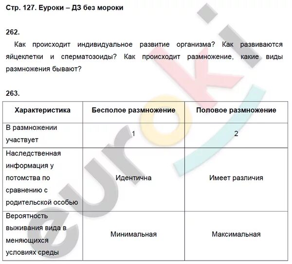 Таблица по биологии за 8 класс. Таблица по биологии 8 класс Колесов. Конспекты по биологии 8 класс Колесов. Гдз по биологии таблица 8 класс.