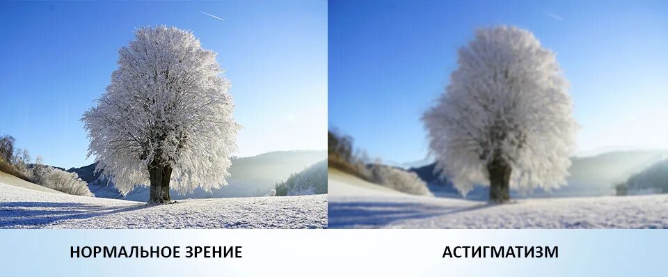 Как видит здоровый человек. Астигматизм как видит человек. мир с астигматизмом. какмвидят люди с астигматизмом. как люди видят с осигиматиз.
