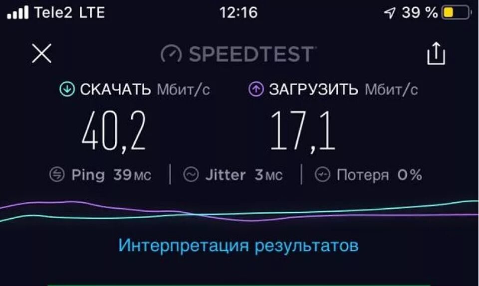 Интернет теле2 счет