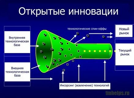 Открывающее нововведение