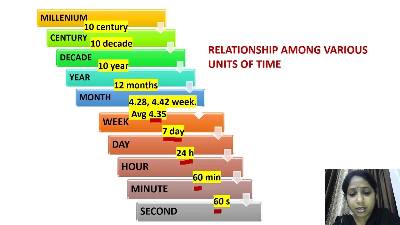 How many seconds. Decade Century Millennium. Time second minute hour Day week month year Century Millenium. Second minute hour Day week month year decade Century Millennium. Decades / Centuries.