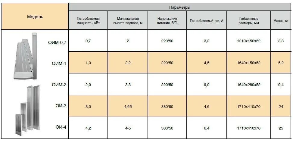 Сколько квт обогреватель. Потребляемая мощность инфракрасного обогревателя настенного. Расход обогревателя 2 КВТ. Конвектор 2 КВТ расход электроэнергии. Инфракрасный обогреватель потолочный мощность потребления.