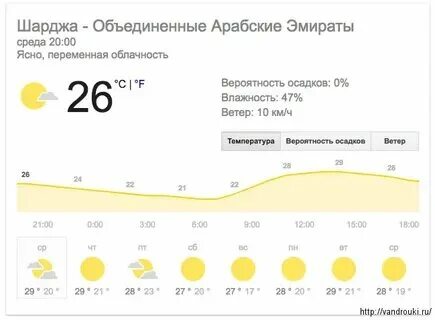 Погода в анапе на сентябрь 2024