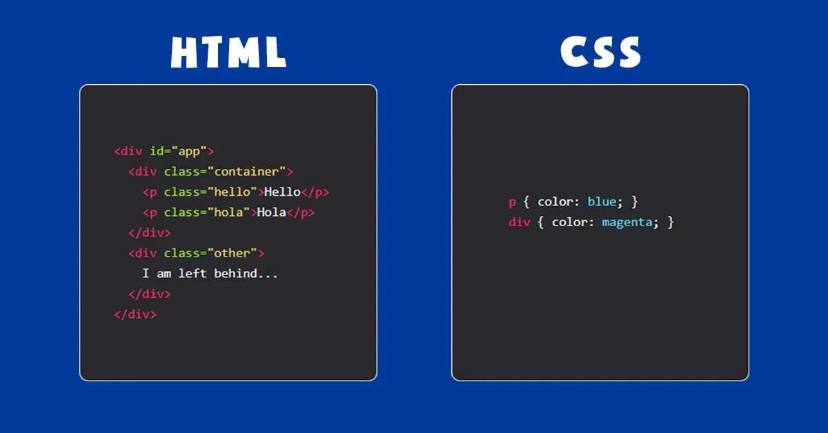 Css зависимости