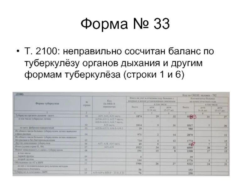 Отчет по туберкулезу. Отчет форма 33 по туберкулезу. Учетная форма 33 туберкулез. Форма заполнения по туберкулезу.