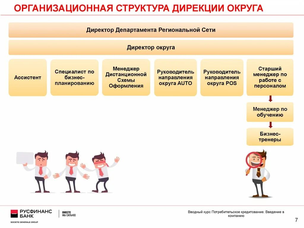 Структура дирекции. Дирекция в организационной структуре. Дирекция состав. Оргструктура дирекции. Структура компании с дирекциями.