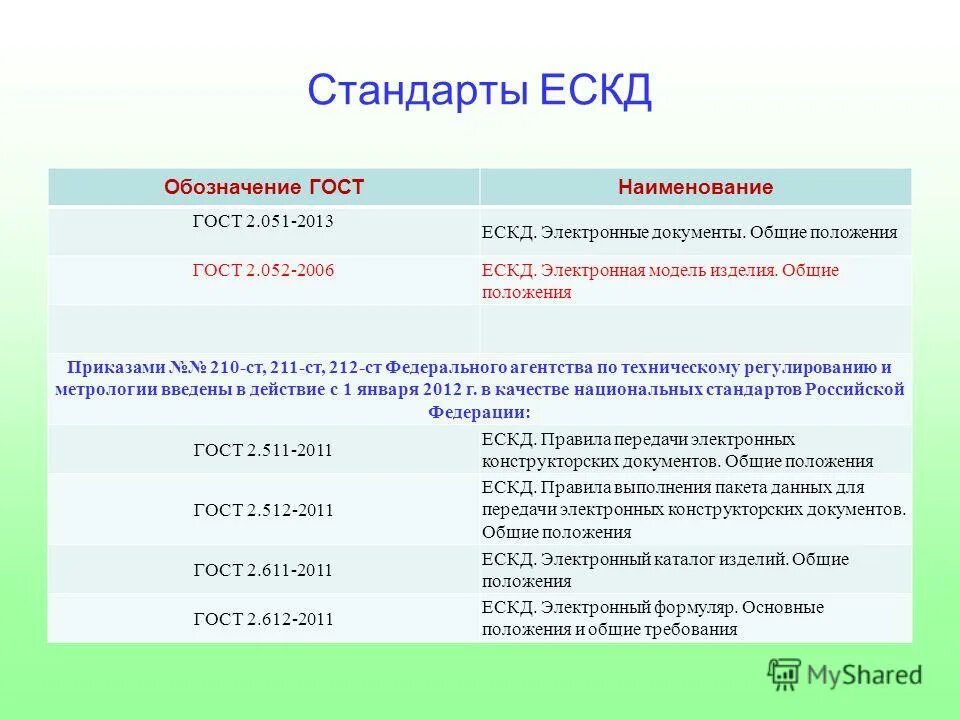 Электронный документ определение гост