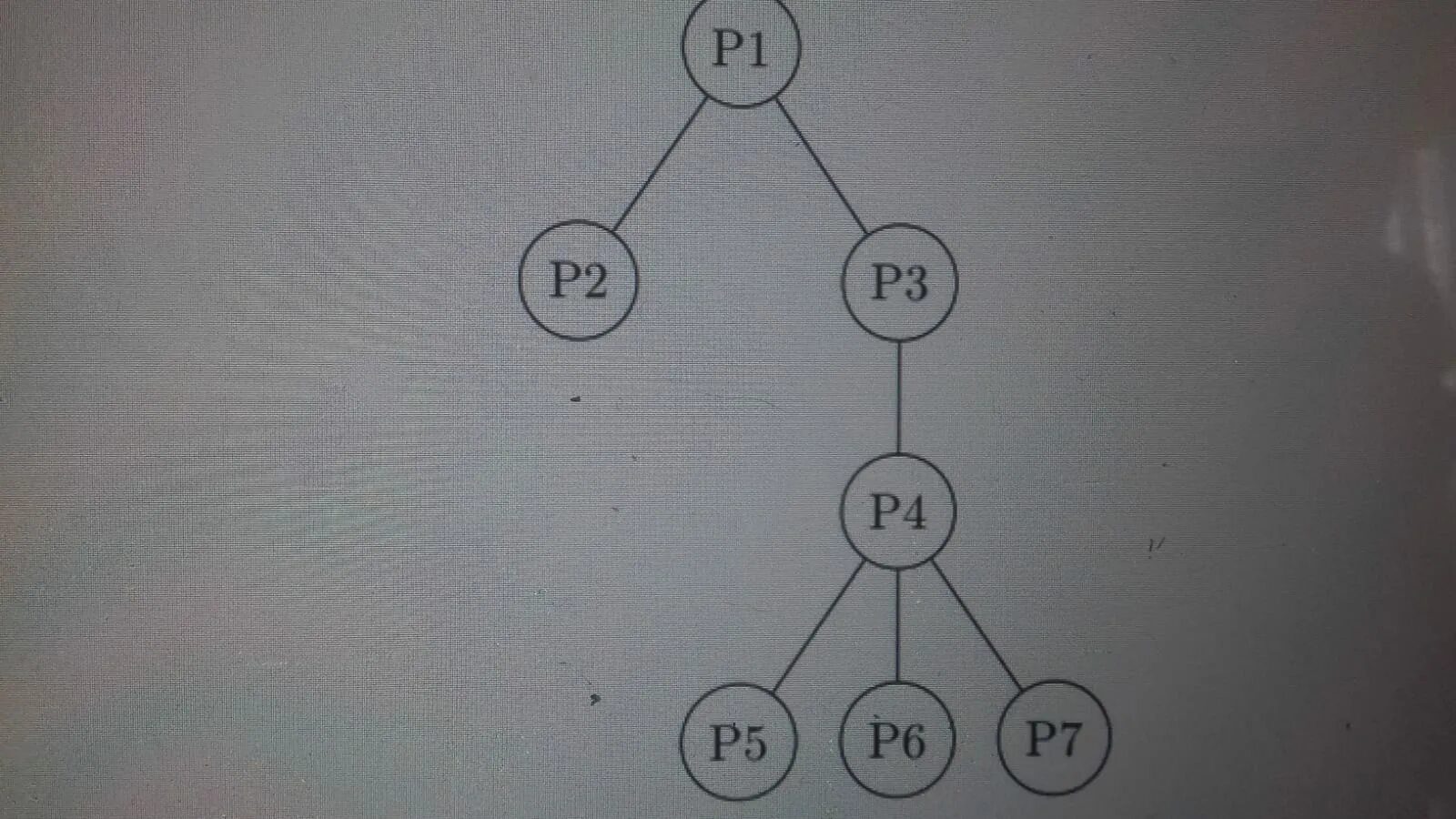 Дерево линукс. Дерево процессов linux. дерево версий линукс. process tree.