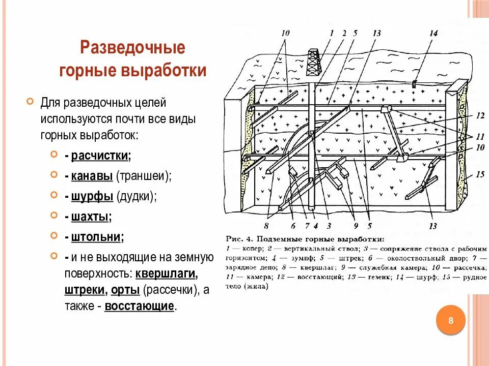 Основные виды выработки. Схема подземных горных выработок. элементы горных выработок схема. схема горных выработок в шахте. подземные горные выработки схема.