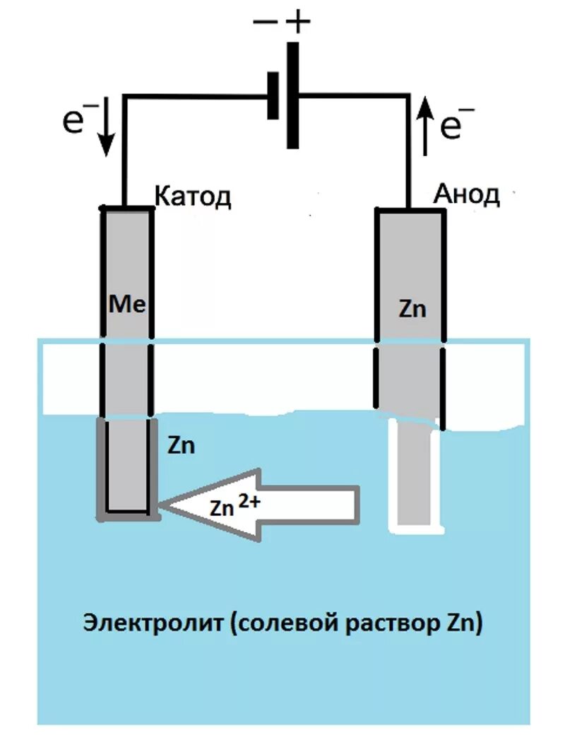 Катод анод процессы
