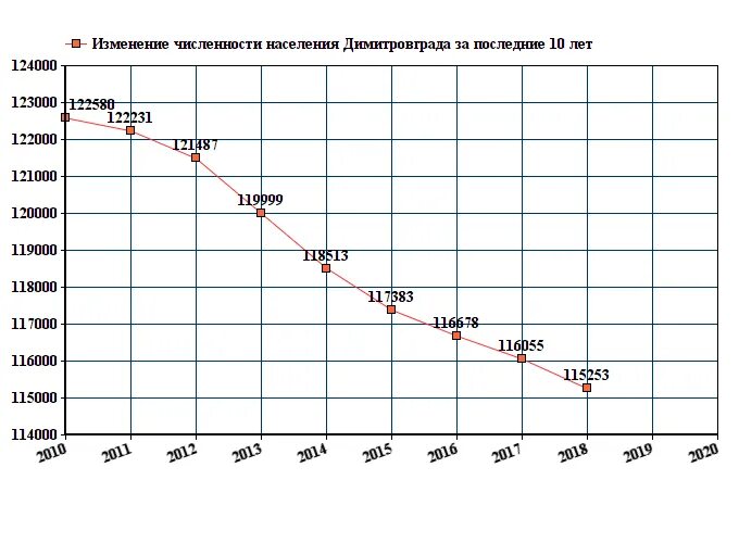 Численность населения чебоксары на 2023. Ульяновск численность населения 2022. Оренбург численность населения 2022. Сызрань численность населения 2021. Старый Оскол численность населения на 2022.