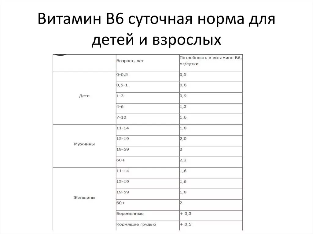 Витамин в6 суточная норма. Норма потребления витамина в6.