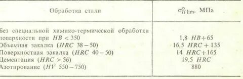 Зубчатое колесо термическая обработка