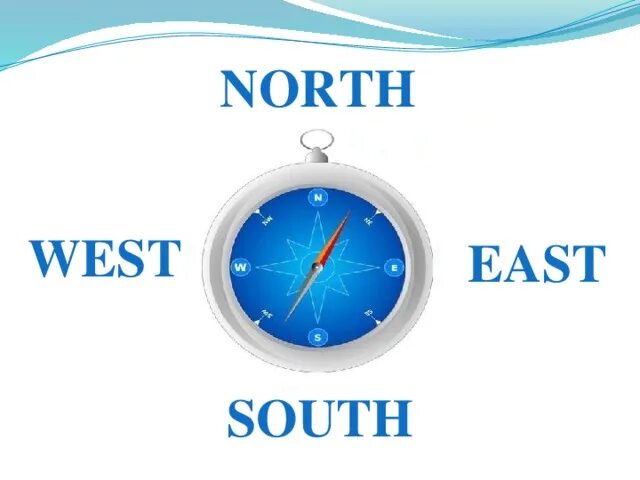 North South East West. Компас West East South North. Компас на английском языке. Запад восток на английском языке