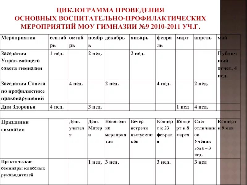 Циклограмма классного руководителя. Циклограмма работы классного руководителя. циклограмма мероприятий классного руководителя. воспитательно-профилактические мероприятия.