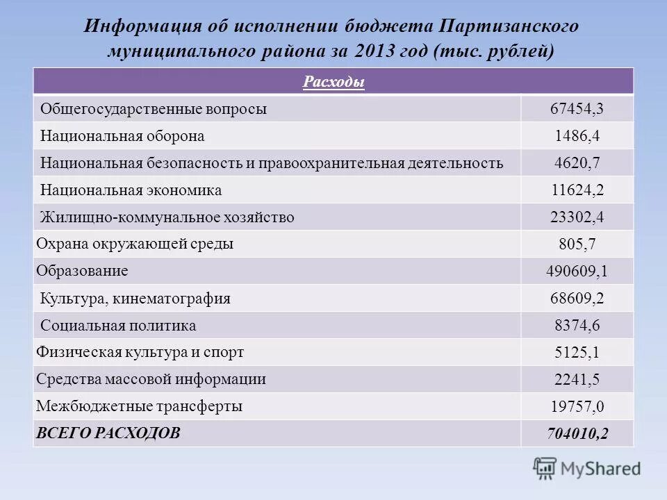 Форма 0503164. В форме 0503164 «сведения об исполнении бюджета». 0503164 пример заполнения. Сведения об исполнении бюджета. Сведения об исполнении бюджета.