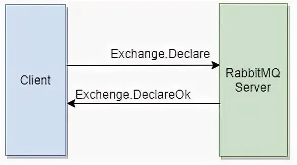 Rabbitmq client. Работа с rabbitmq. rabbitmq что это простыми словами. initiated connection client.