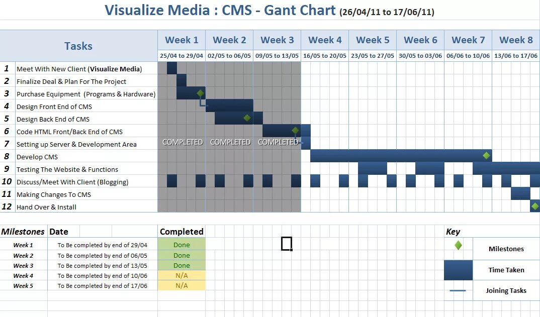 Medium cms