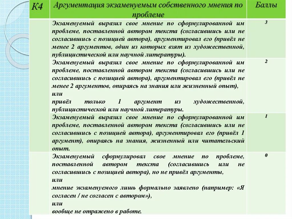 Аргументация собственного мнения. Аргументация своего мнения в сочинении ЕГЭ. Способы аргументации собственного мнения. Обоснование в сочинении на ЕГЭ. Что такое контраргумент в сочинении.