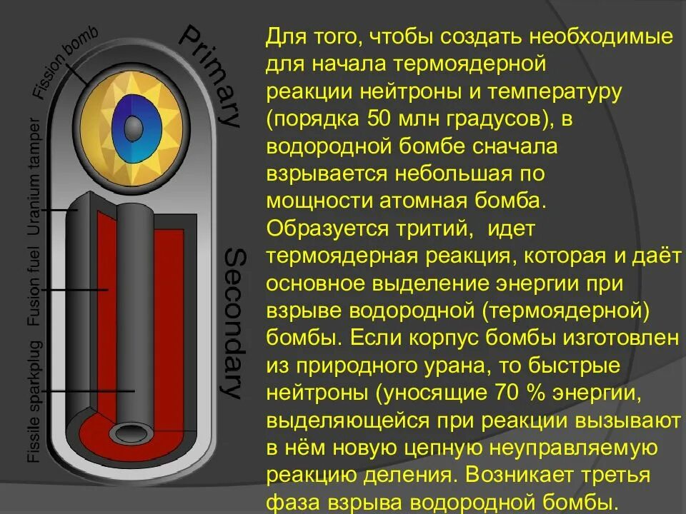 Что сильнее водородной бомбы. Водородная бомба принцип действия. Принцип действия водородной бомбы Сахарова. Принцип взрыва водородной бомбы. Конструкция водородной бомбы.