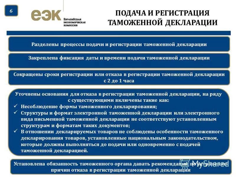 Срок подачи декларации. Временная таможенная декларация. Порядок таможенного декларирования. Сроки подачи декларации на товары. Срок регистрации таможенной декларации.