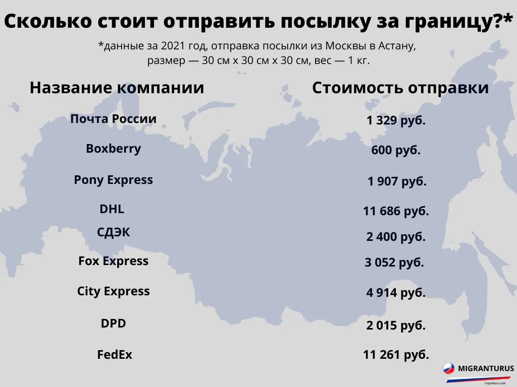 Сколько стоит передать. Сколько стоит отправить посылку. Сколько стоит отправить посылку за границу. Сколько стоит Отправка посылки. Как отправить посылку за границу.