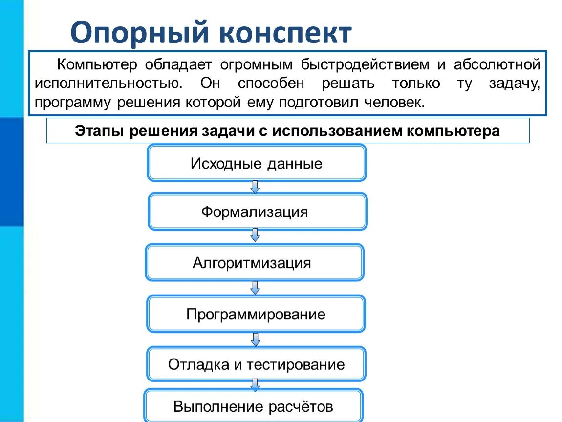 Расставьте этапы решения. Этапы решения задач на компьютере Информатика 9 класс. Этапы решения задач с использованием компьютера. Перечислите этапы решения задач на компьютере. Этапы решения задачи программирования.