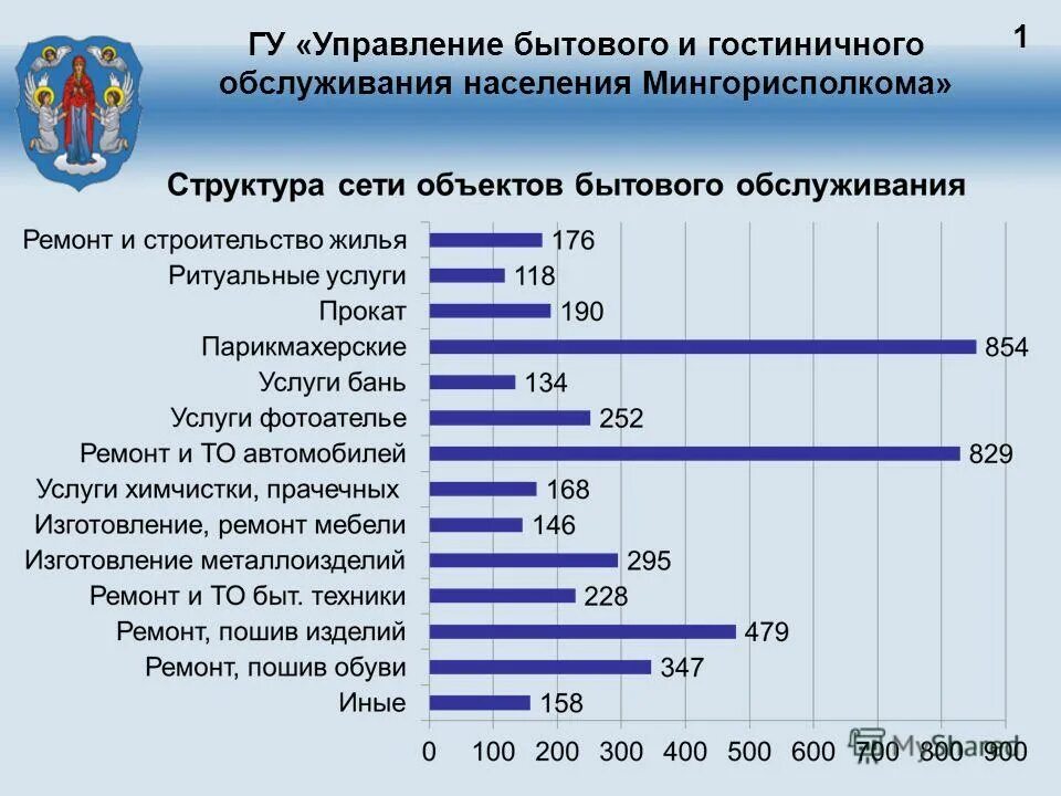 Бытовое обслуживание населения это. Предприятия бытового обслуживания. Предприятия бытового обслуживания населения. Виды бытового обслуживания.