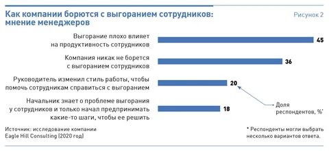 Основные аспекты в удаленной работе