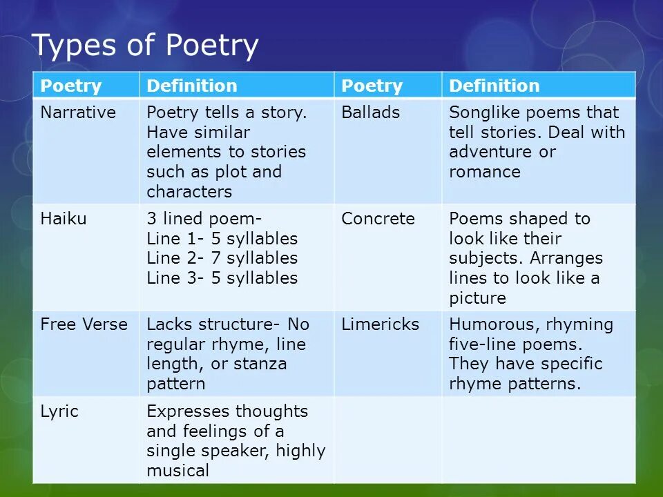 Type of shares. Types of poems. Types of Poetry. Поэтри (Poetry). Kinds of poems.