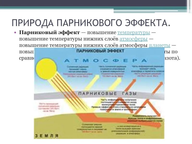 Парниковый эффект. Парниковые ГАЗЫ. Метан парниковый эффект. Парниковый эффект схема. Повышение температуры нижних слоев атмосферы