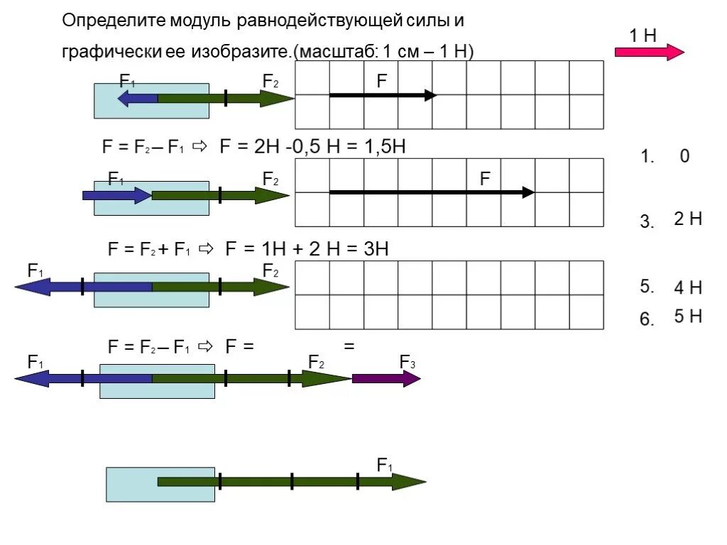 Задания на равнодействующую силу. Задачи на равнодействующую силу. задача на нахождение равнодействующей силы. задачи по равнодействующей силе. модуль равнодействующей силы.