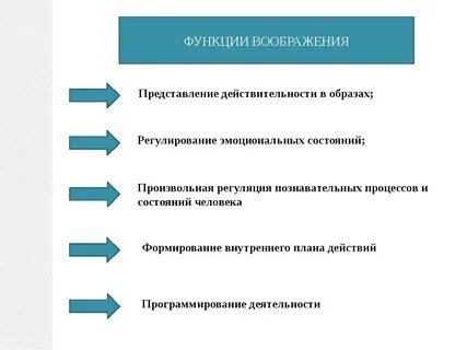 К свойствам воображения относятся