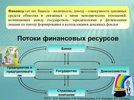 Финансы организации это денежные средства
