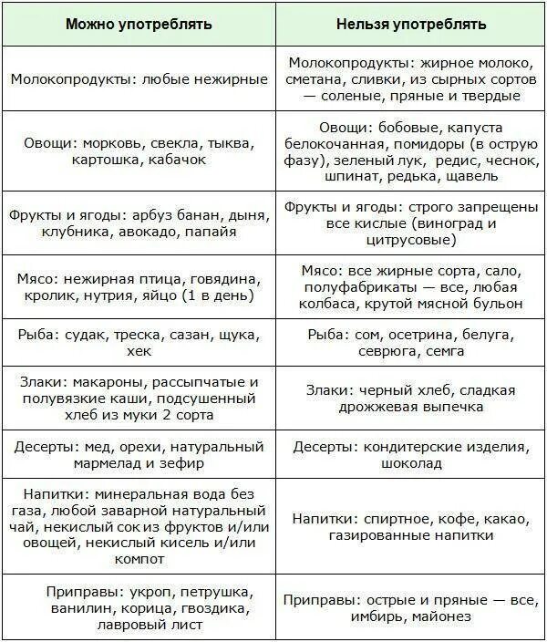 Можно ли есть отварную