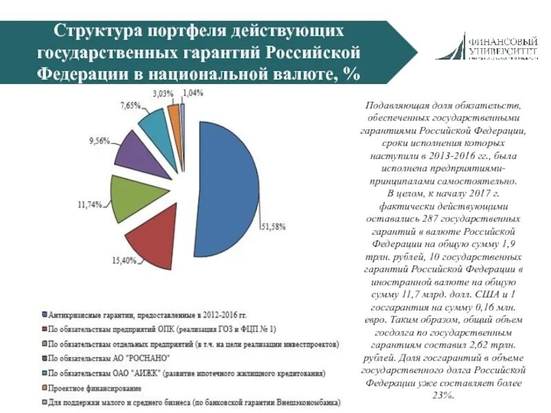 Государственные гарантии реализации в российской федерации. Долговая политика РФ на современном этапе. Государственные гарантии РФ. Структура госдолга Индии. Группировка долговых обязательств Российской Федерации.