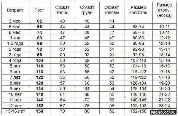 116 см на какой возраст. Размеры одежды для мальчиков по возрасту таблица. 128-134 размер на какой возраст. рост 98 размер одежды. размеры детской одежды.