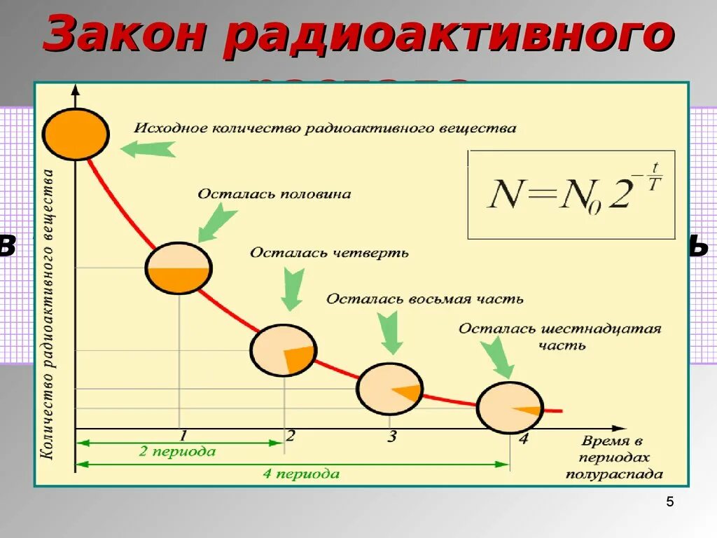 Какой процент атомов радиоактивного вещества останется. Закон радиоактивного распада. закон радиоактивного ра. радиоактивный распад. закон радиоактивного распада период полураспада.