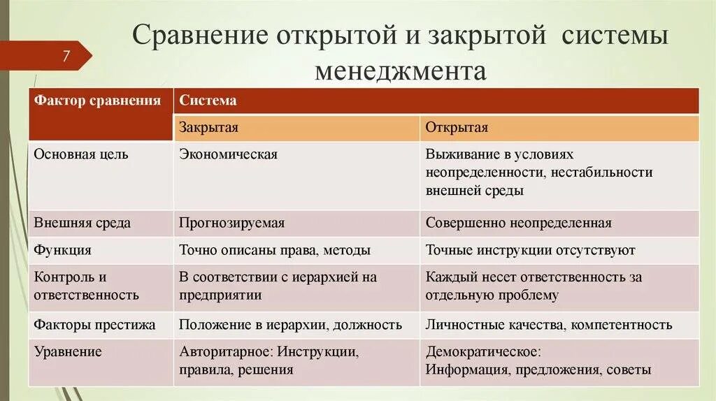 Закрыть систему