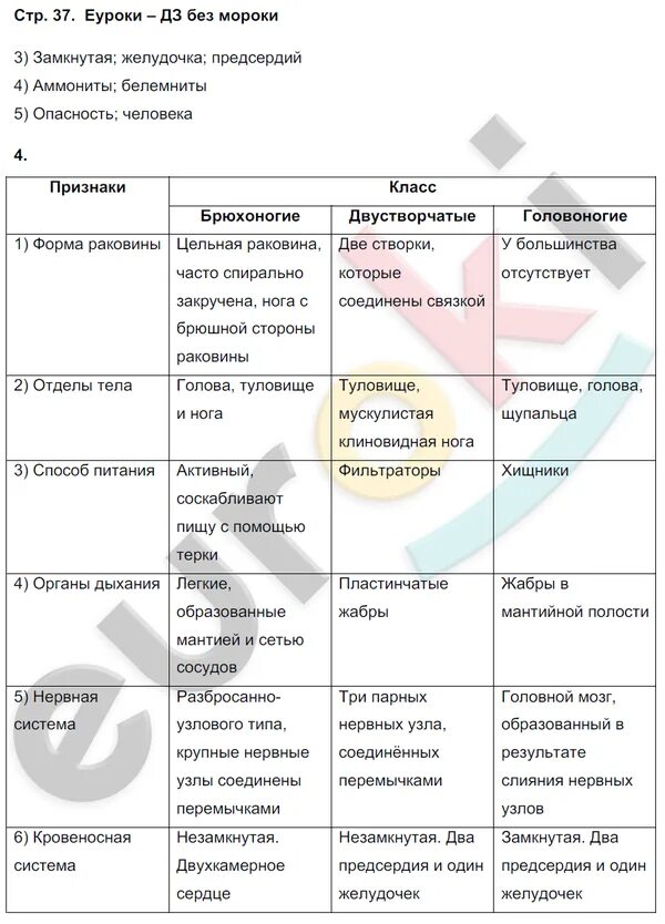 Класс птицы 7 класс рабочая тетрадь. Таблица характеристика отрядов птиц по биологии 7 класс. Таблица по биологии 7 класс птицы. Таблица по биологии седьмой класс птицы. Таблица по биологии 7 класс биология птицы.