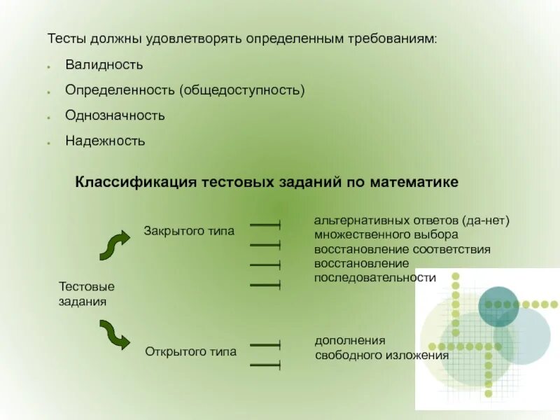 Методы тестирования требований