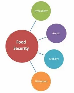 Available access